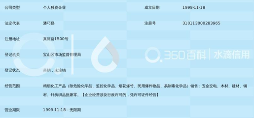 上海科成精细化工厂
